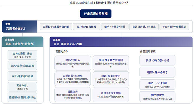 能力継承はすべての企業に共通するテーマ