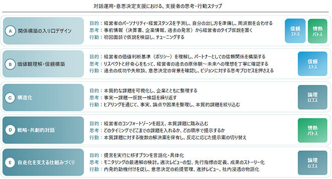 能力継承はすべての企業に共通するテーマ