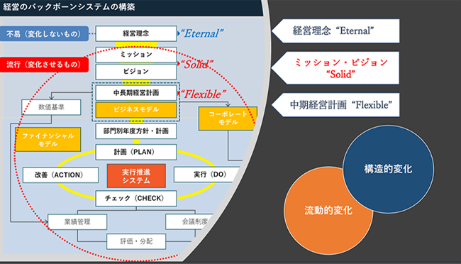 図1