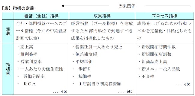 図3