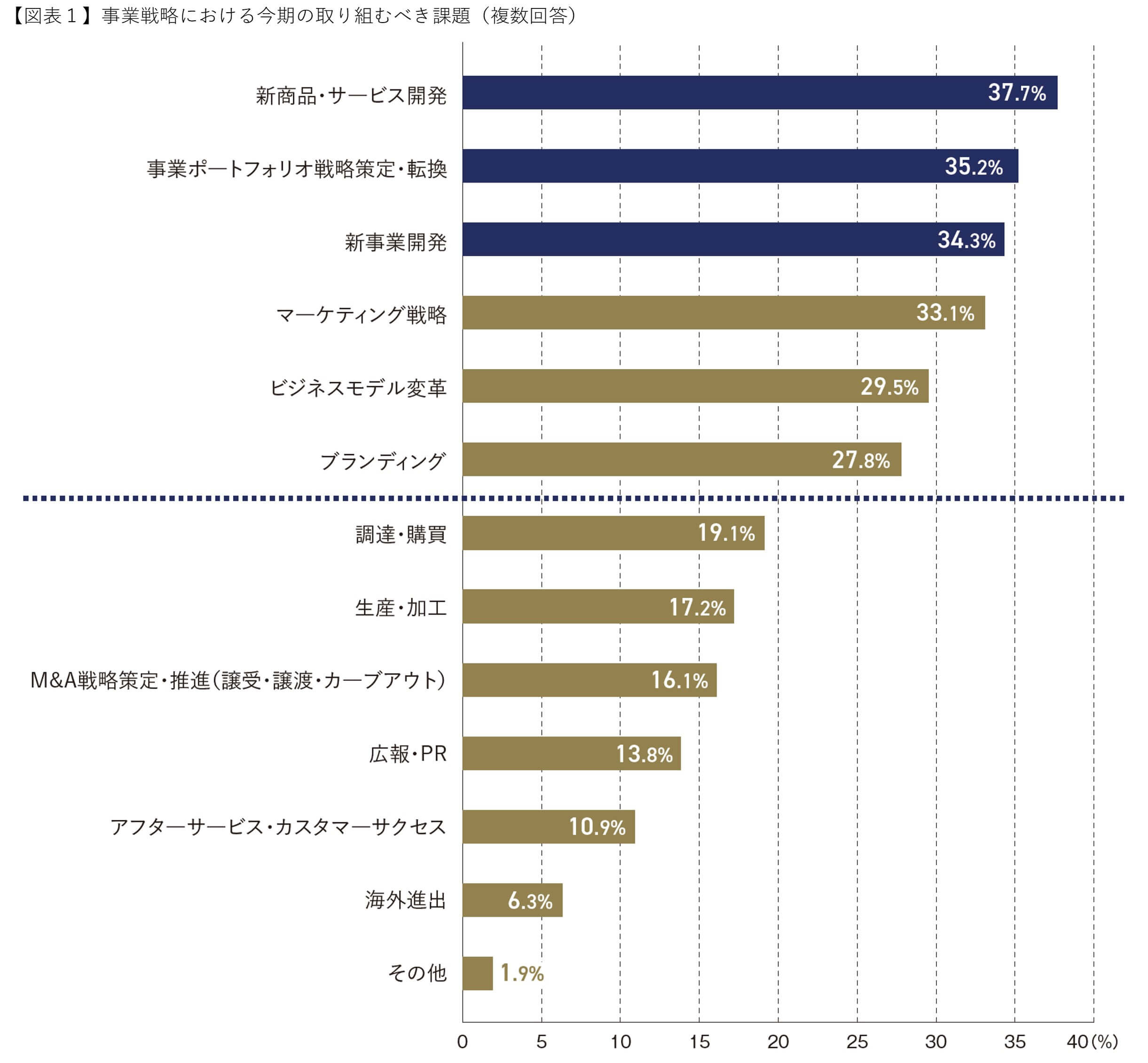 図1