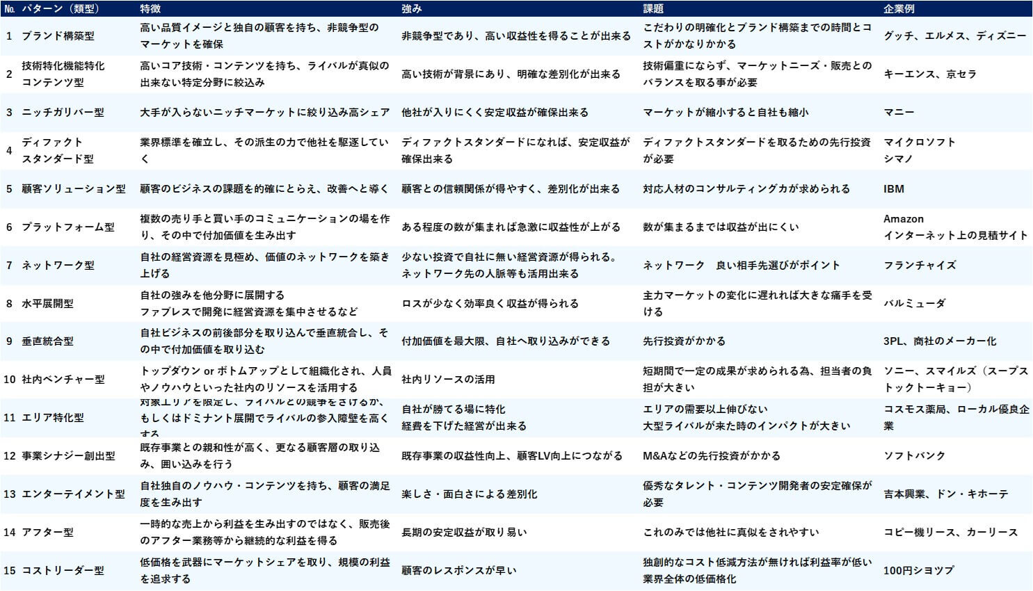 図4
