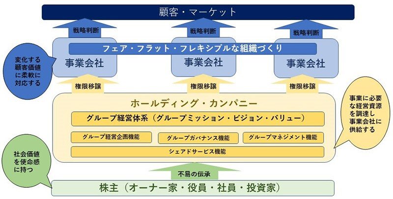 図表4