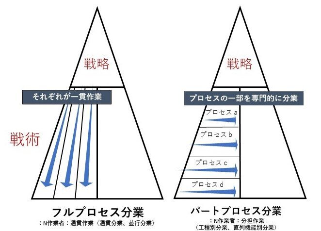 図表2