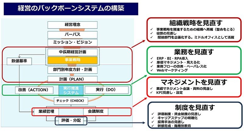 図表1