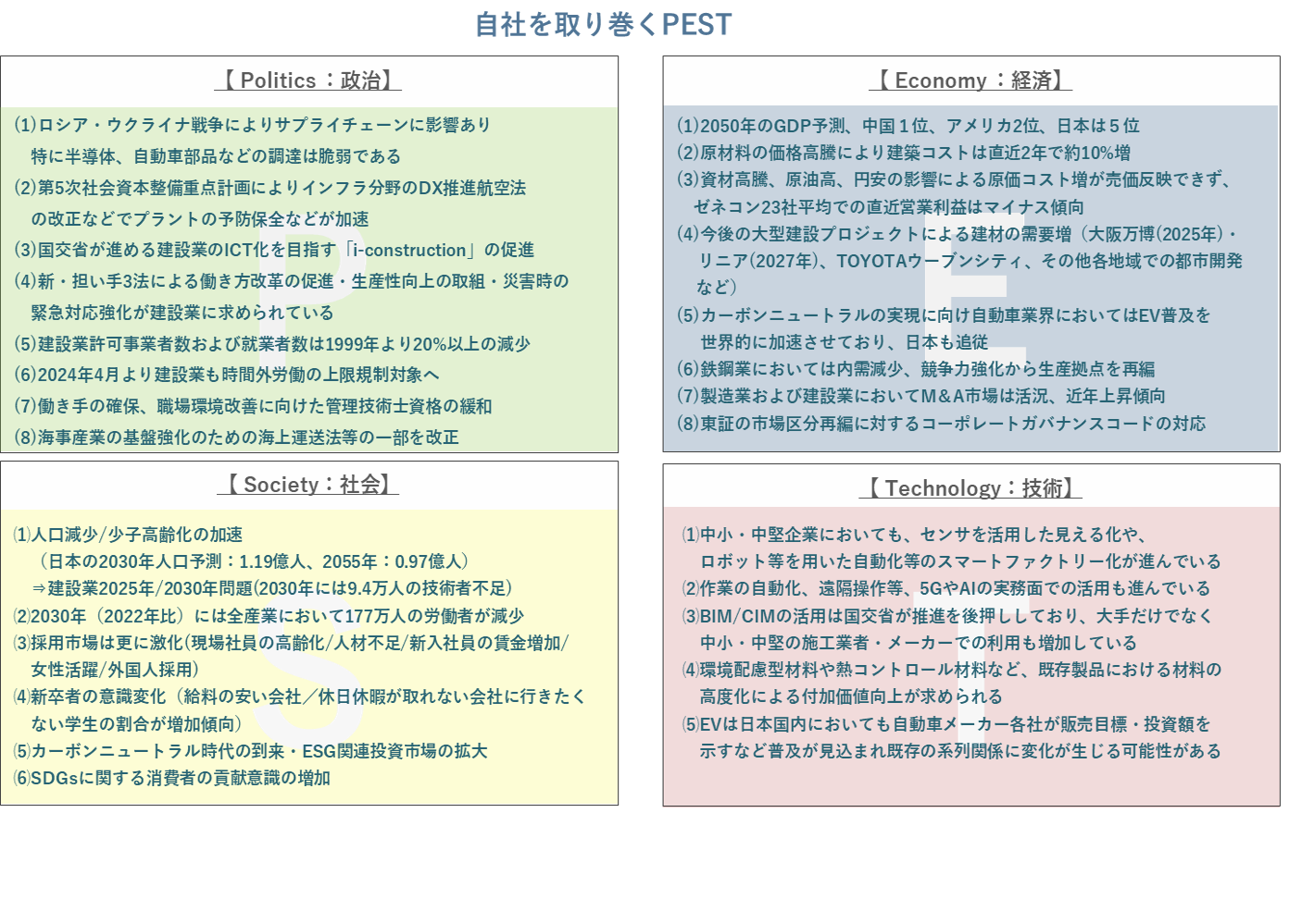 自社を取り巻くPEST