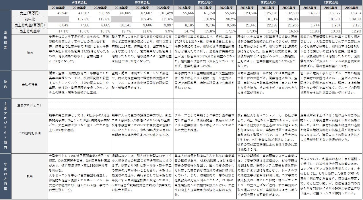 経営計画書実例書 9f8229ce48c14d24e00968fcb666ba