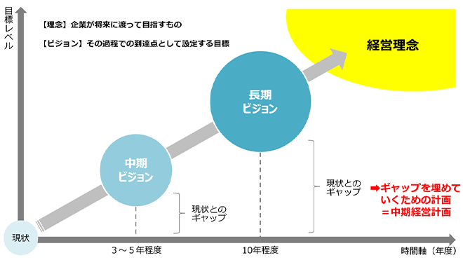 中期経営計画の振り返りはなぜ重要なのか