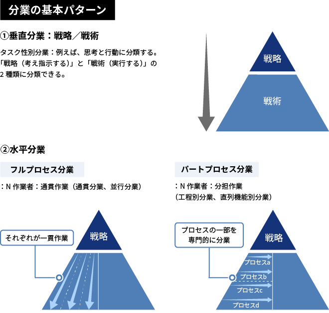 名称に意思を込め、役割を見直す