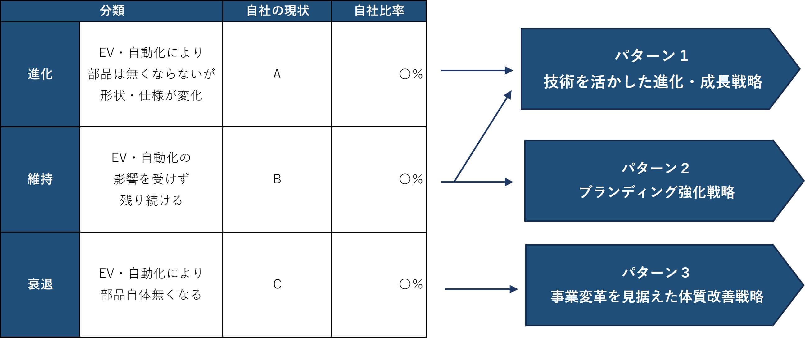 図表2