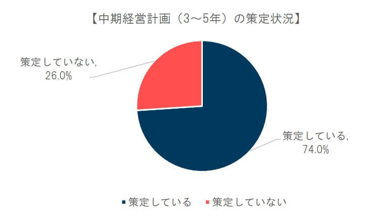 図1