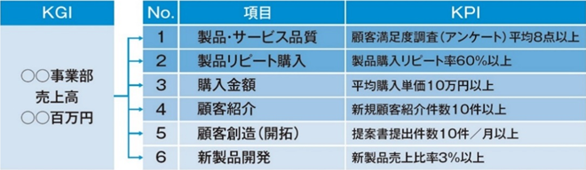 数値設計のポイント