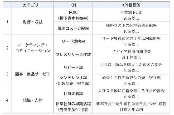 数値設計のポイント