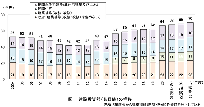 図2