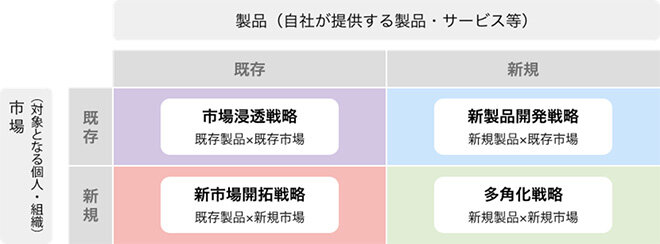 引用元：経済産業省中小企業庁 ミラサポplus 中小企業向け補助金・総合支援サイト