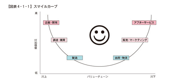 引用元：株式会社タナベコンサルティング 2024年度経営戦略セミナー資料より引用