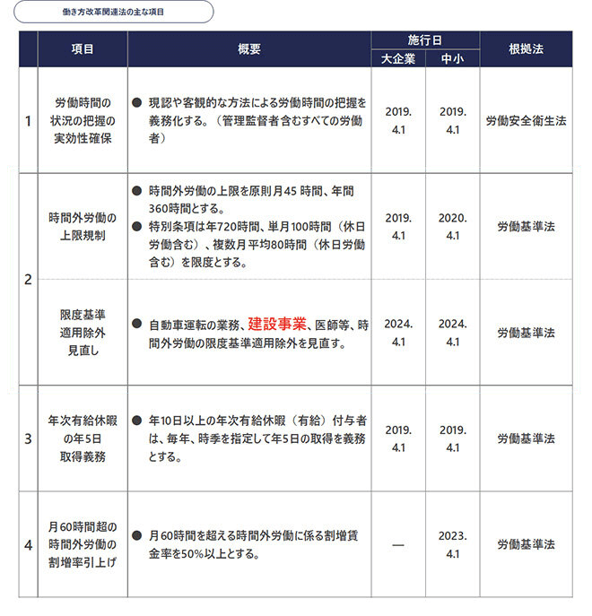 【図1】出典：全国建設労働組合総連合