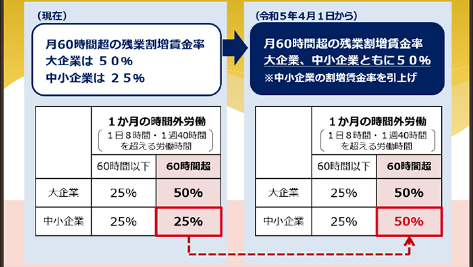割増賃金引上げ