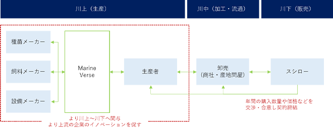 長期ビジョンにおける「貢献価値」の具体事例