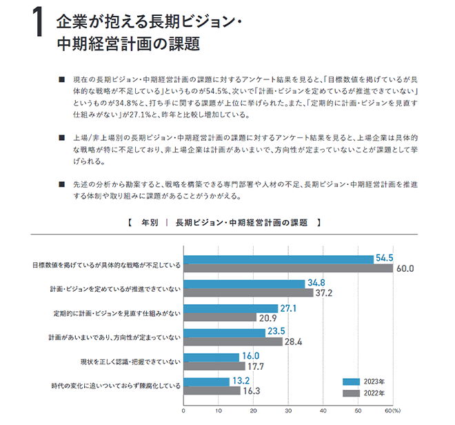 企業が抱える長期ビジョン・中期経営計画の課題