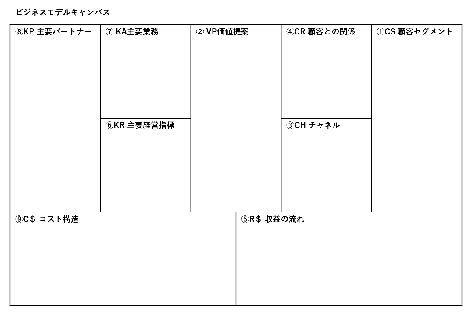 ビジネスモデルキャンバス