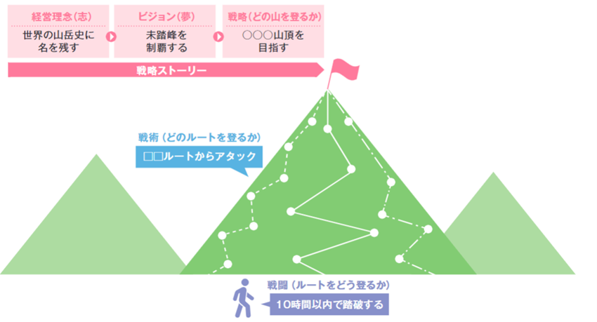 経営戦略策定に役立つフレームワークを紹介