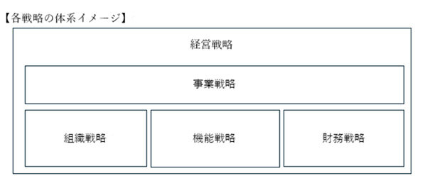 経営戦略策定に役立つフレームワークを紹介