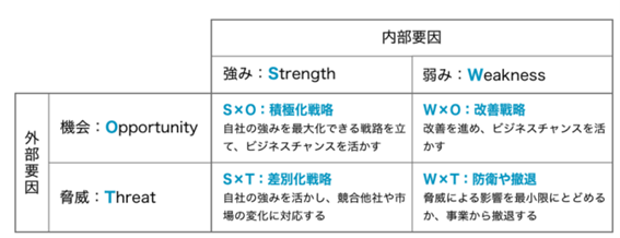 戦略策定
