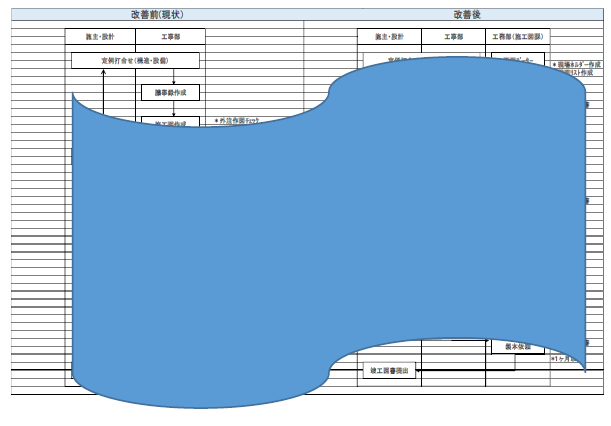 図面作成業務の分業化