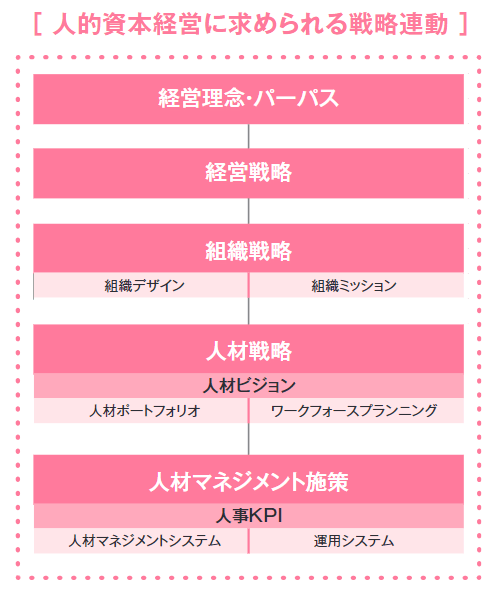「バックボーンシステム」からの展開例（MVVから人材戦略との連動）