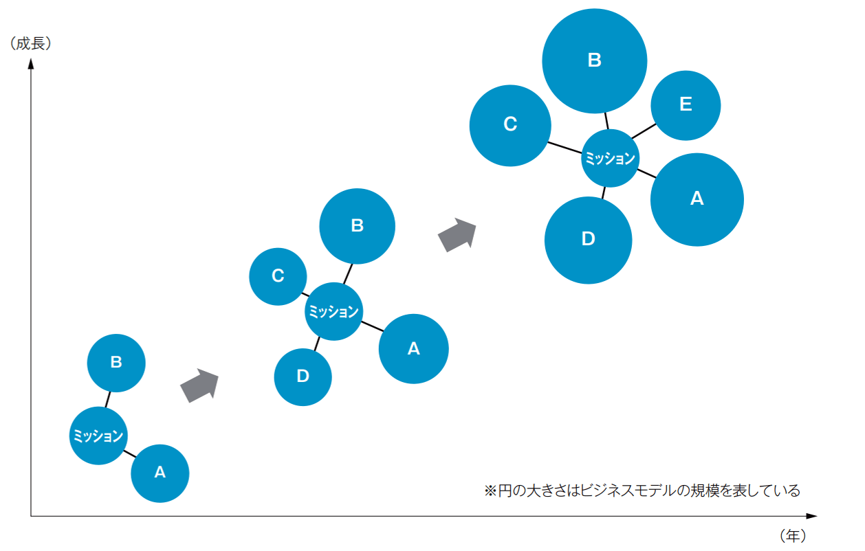 ポートフォリオの最適化