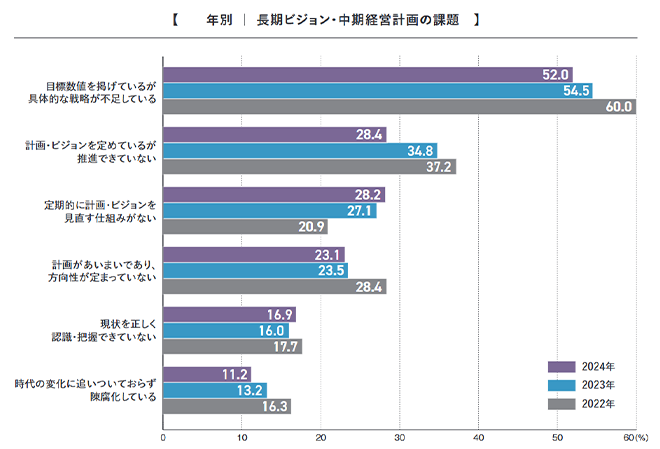 中期経営計画策定の心構え