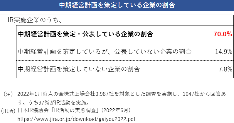 中期経営計画は誰が作るべきか