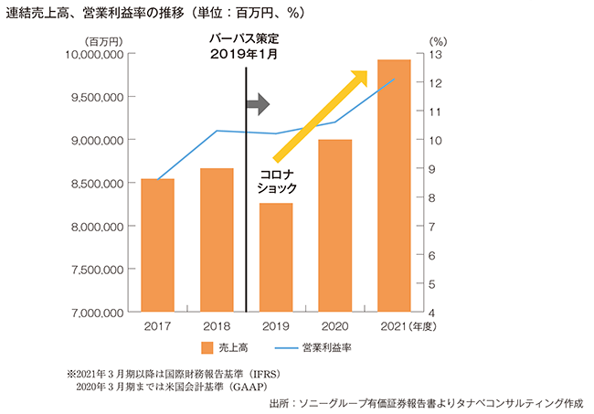 パーパス経営の成功事例