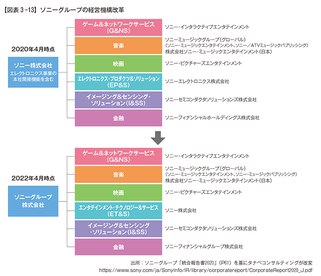 パーパス経営の成功事例