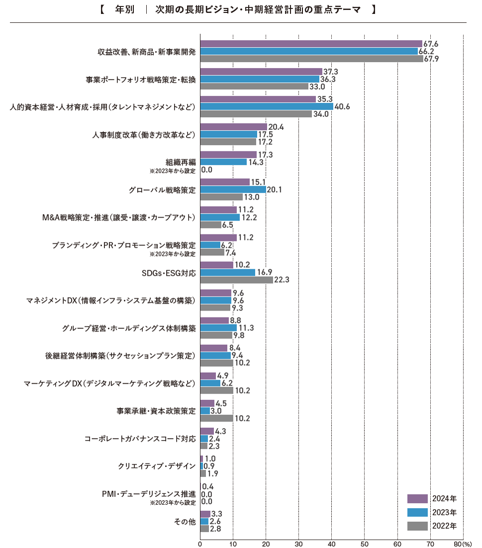 VUCA時代､高まる新規事業の必要性
