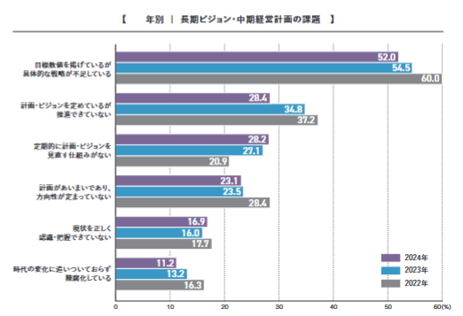 事業計画の基礎