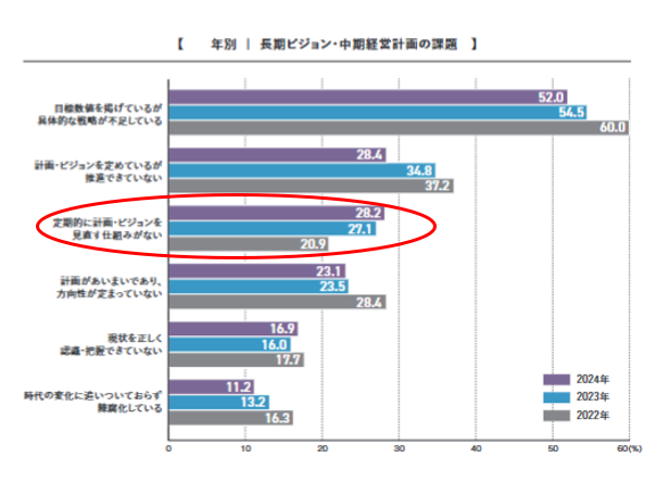 事業計画の推進