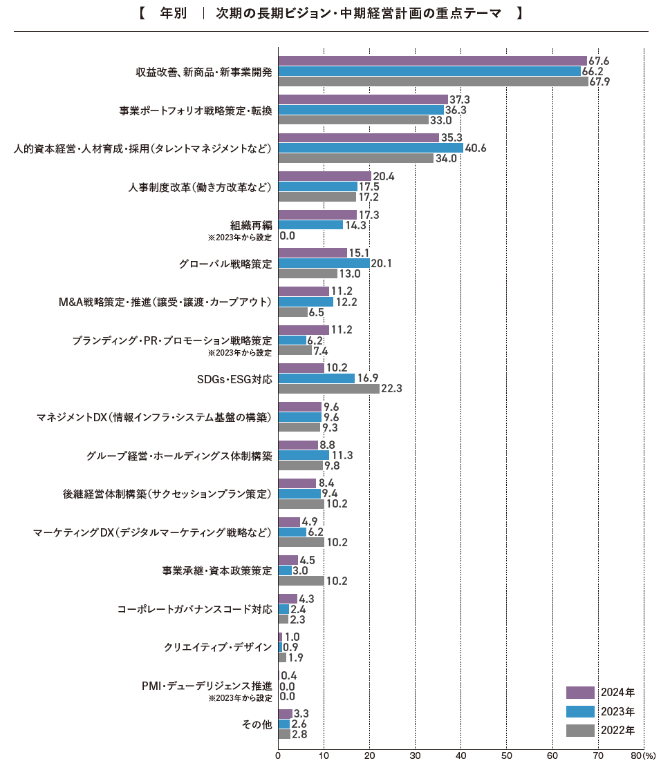 新規事業開発における市場調査の重要性