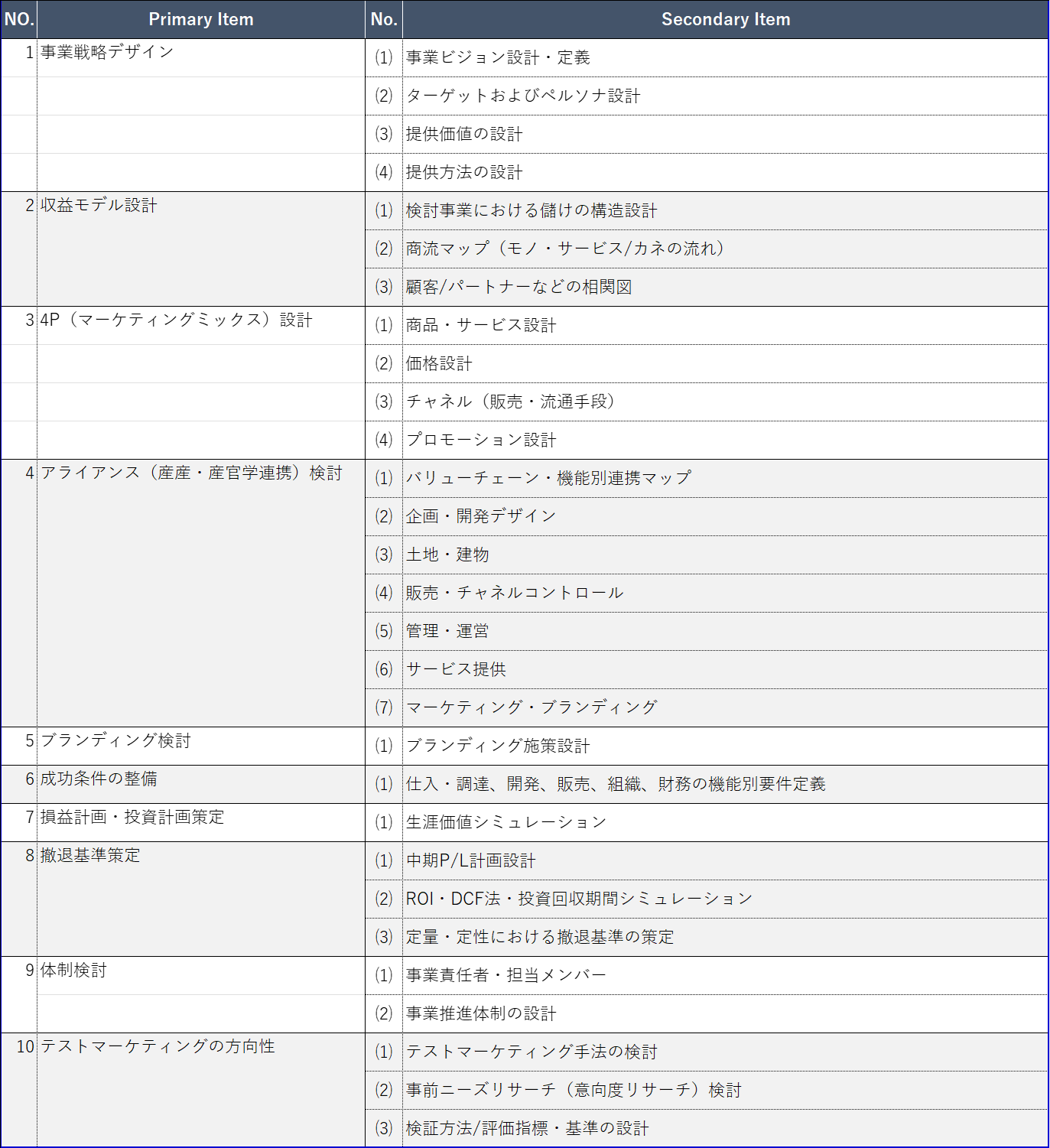 事業コンセプト設計から事業計画書策定