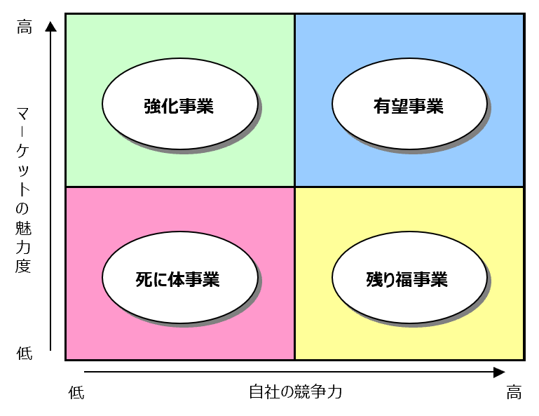 ポートフォリオマネジメント