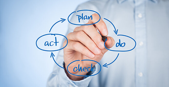 統合報告書と中期経営計画の相互関係