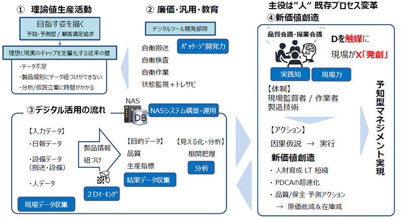 出所：茨木氏講演資料