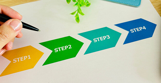実践のための4つのステップ