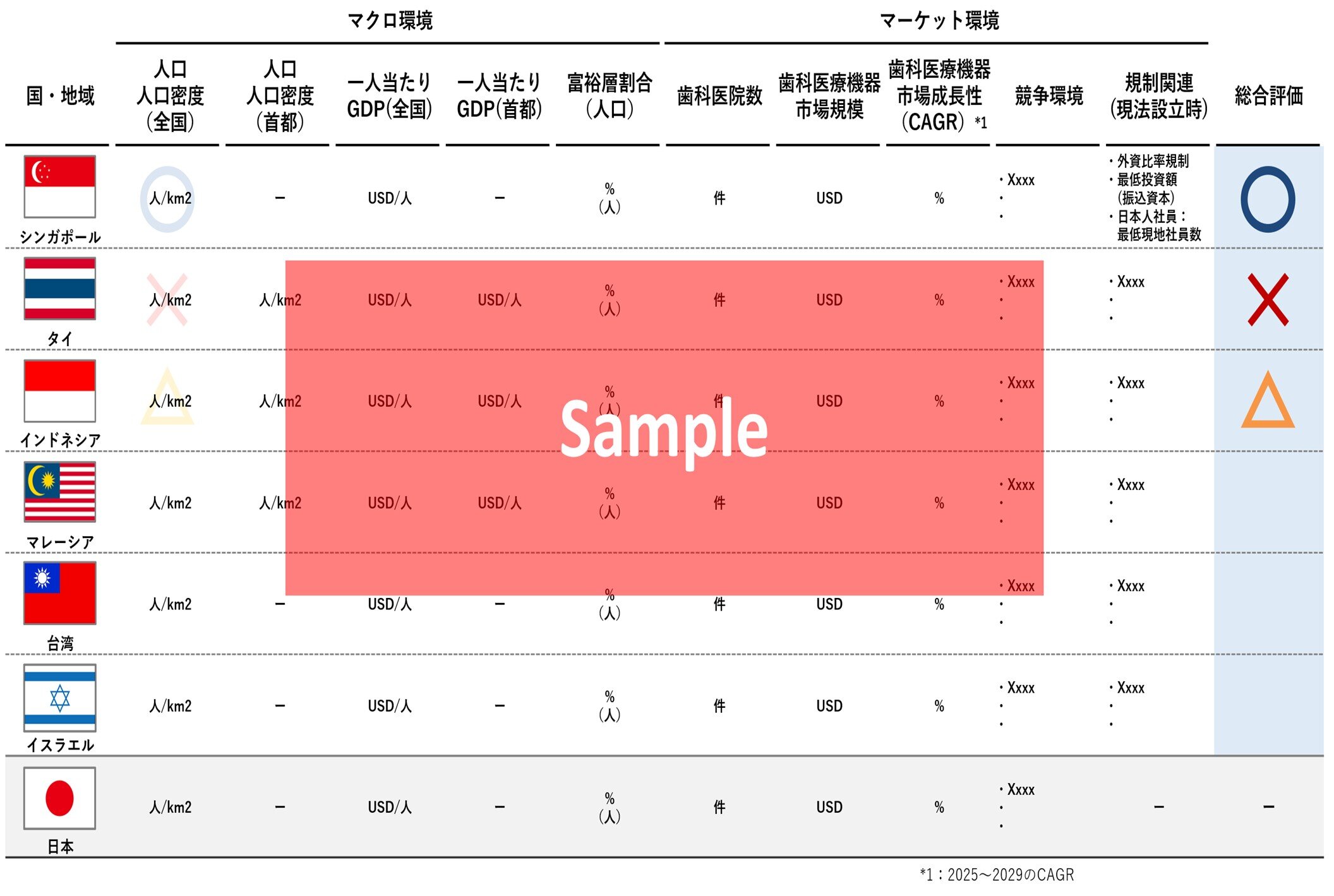具体事例:デスクトップリサーチによる外部環境分析と市場参入仮説の検証