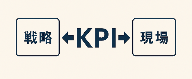 営業戦略におけるKPIとは