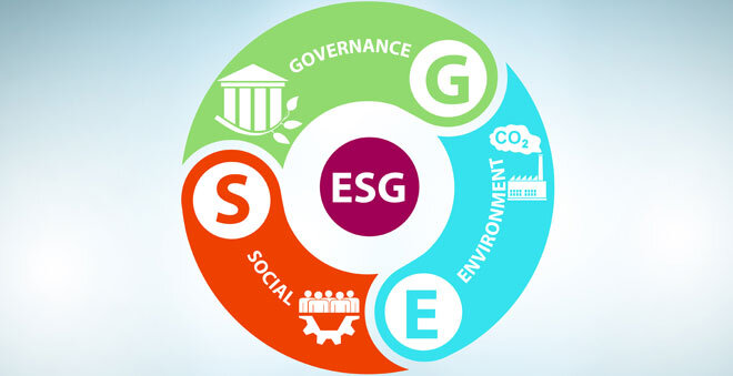 SDGSとESGの相関関係