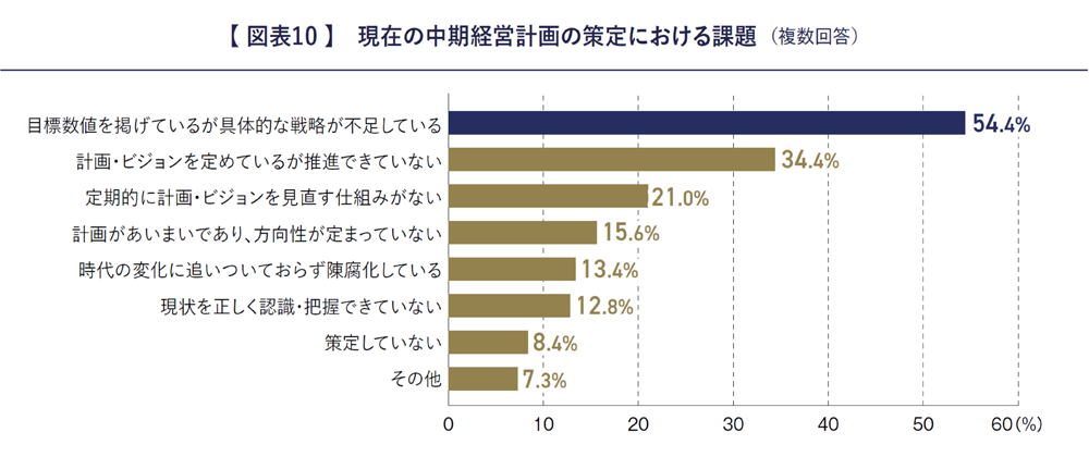 中期経営計画策定の参考事例を紹介