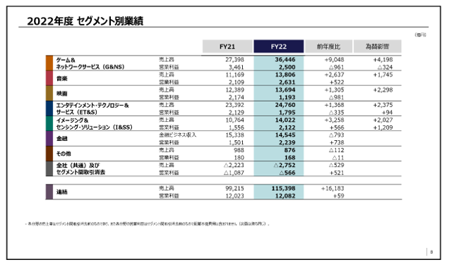 事業ドメイン、ポートフォリオの見直しによる事業の再定義