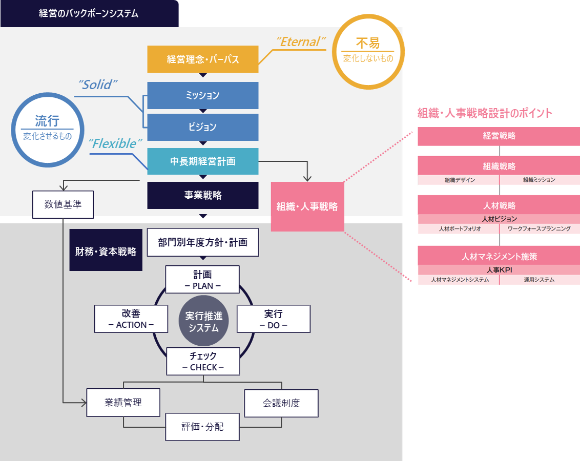 戦略策定において重要視すべき「バックボーンシステム」という考え方